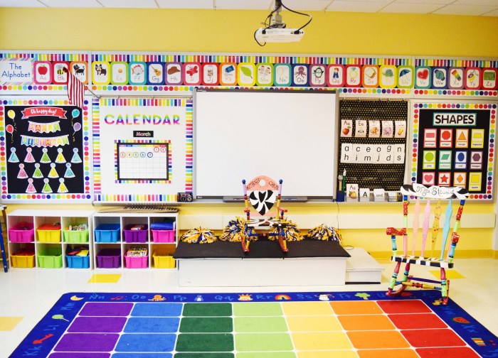 Classroom theme decor ideas